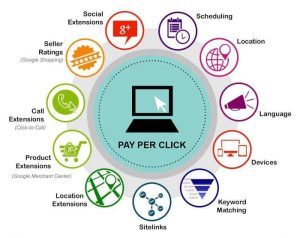Pay-per-click (PPC) advertising tips
