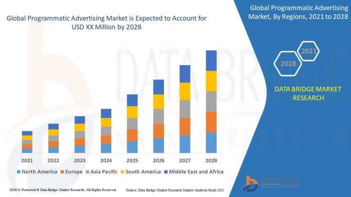 Programmatic advertising in 2025
