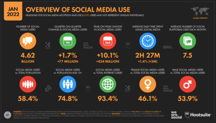 Social media advertising trends